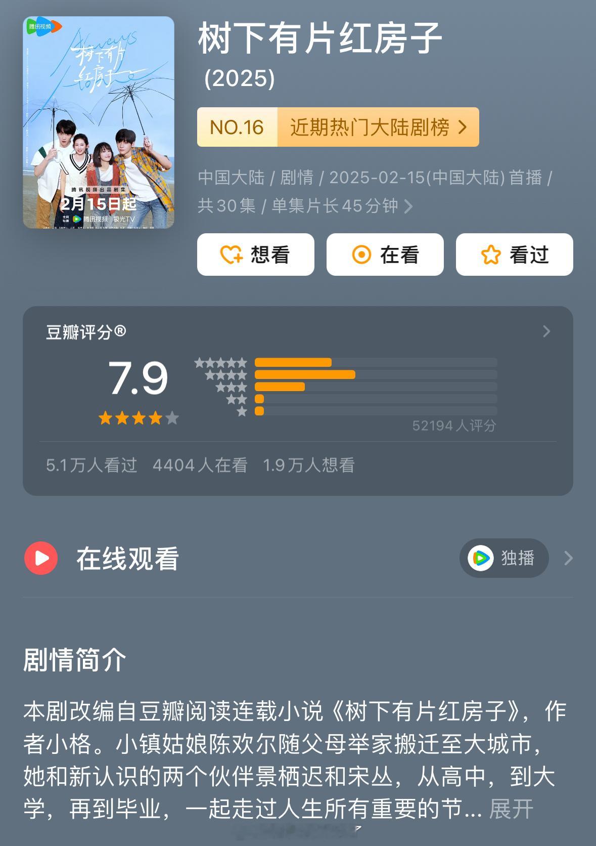 翟潇闻、周柯宇、杨肸子的《树下有片红房子》开分了，7.9分。这个分数是今年现偶最