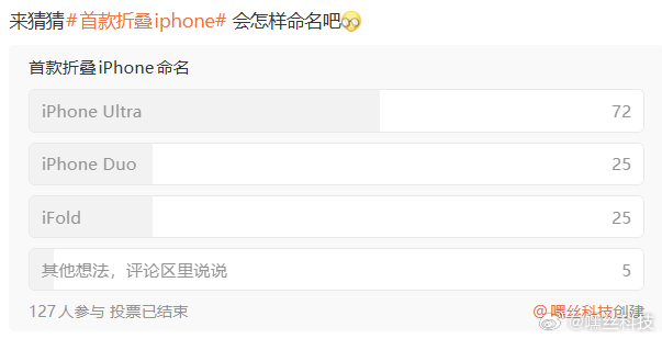 苹果折叠屏 iPhone Duo 看来是少数人猜对了[并不简单] ​​​