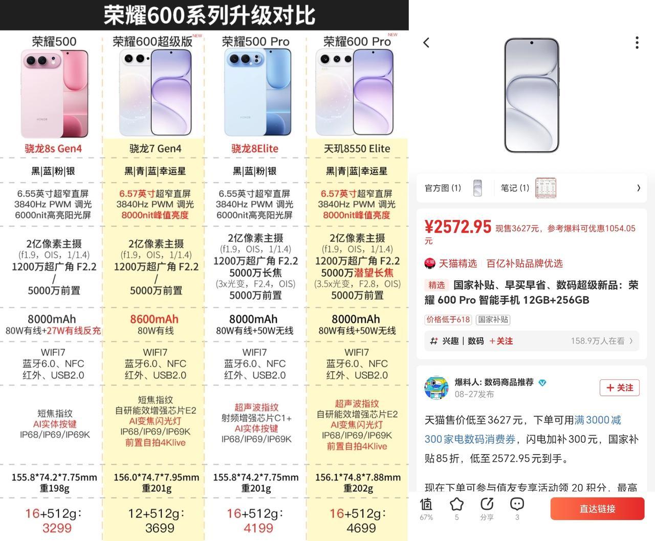 万万没想到！荣耀600 Pro这么快就甩出了“冰点价”。看来这是铁了心要给即将登
