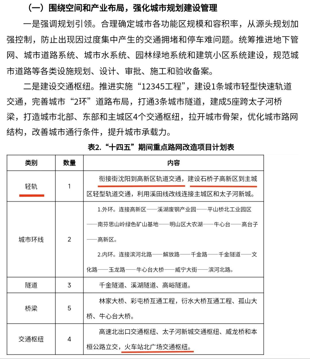 十四五进入到了尾声，本溪主城区到石桥子的轻轨以及本溪火车站北广场为何还没有开工建