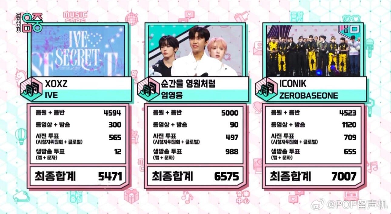 250913今日《音乐中心》一位：ZB1 ​​​