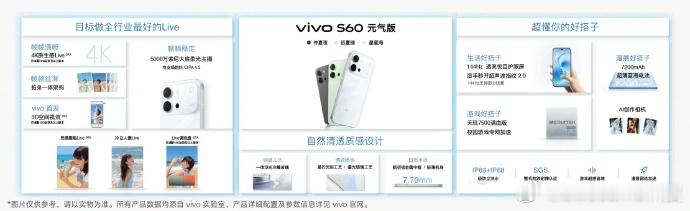 vivo S60系列今晚发布了，总结一下！感觉会是年轻人的爆款，颜值和拍照都很O