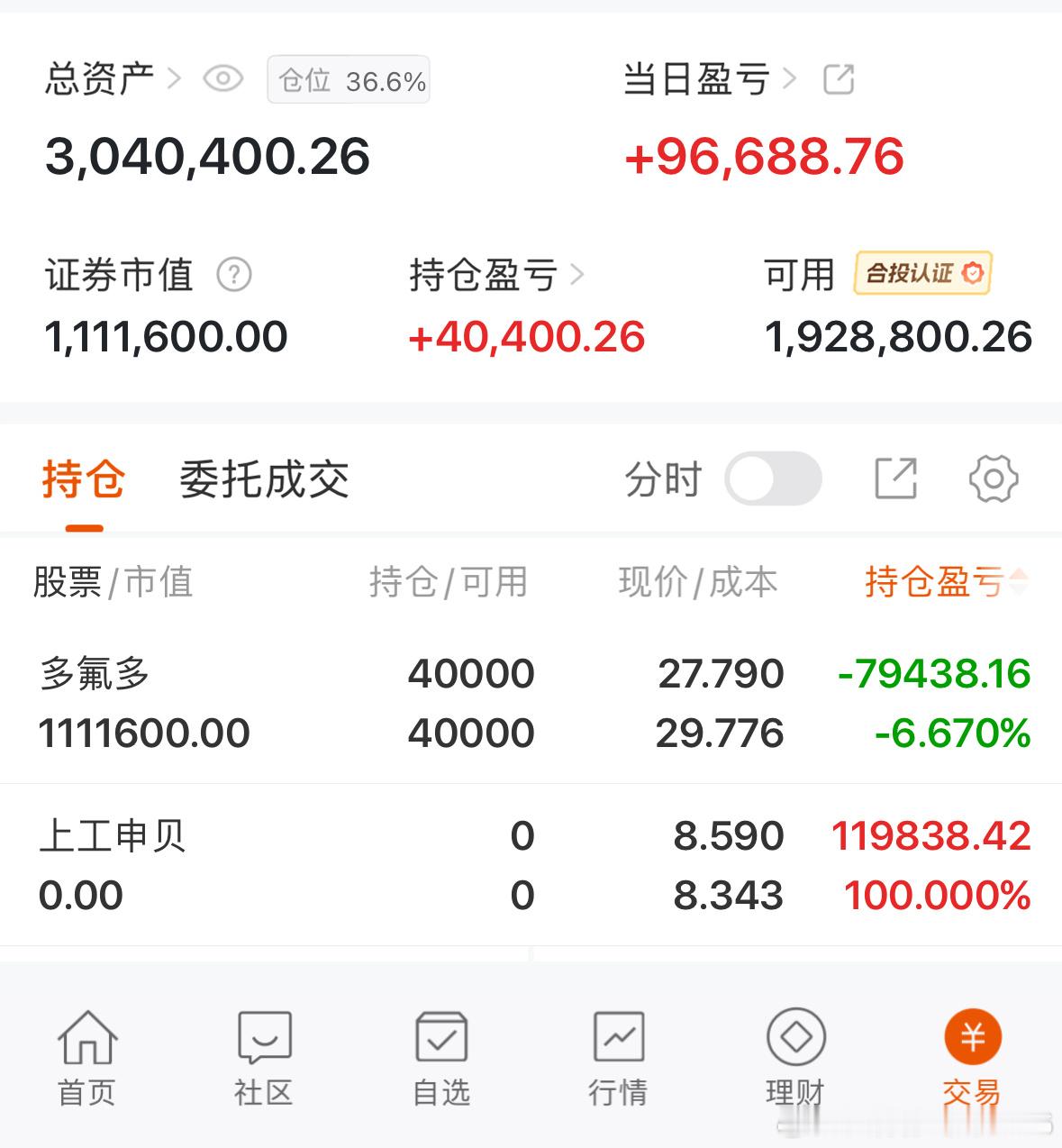 就多氟多亏了，再等等反弹吧 ​​​