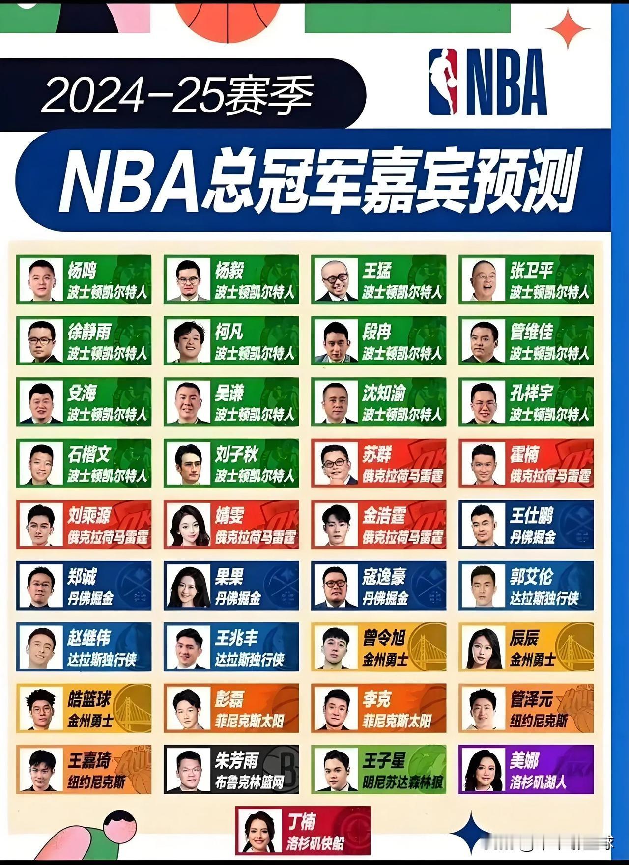 次轮两局过后，凯尔特人和骑士均主场0-2落后，ESPN和TNT专家预测团哐哐打脸