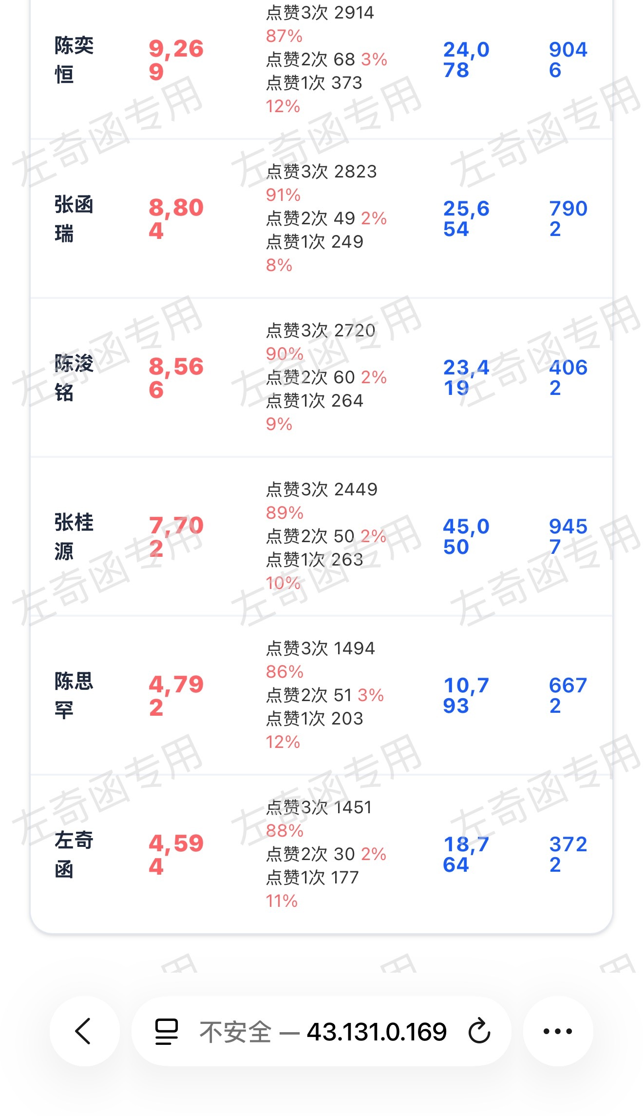 我不知道该说些什么，无论发生了什么能不能先保证自己每天的日常书局不要断？突围2马