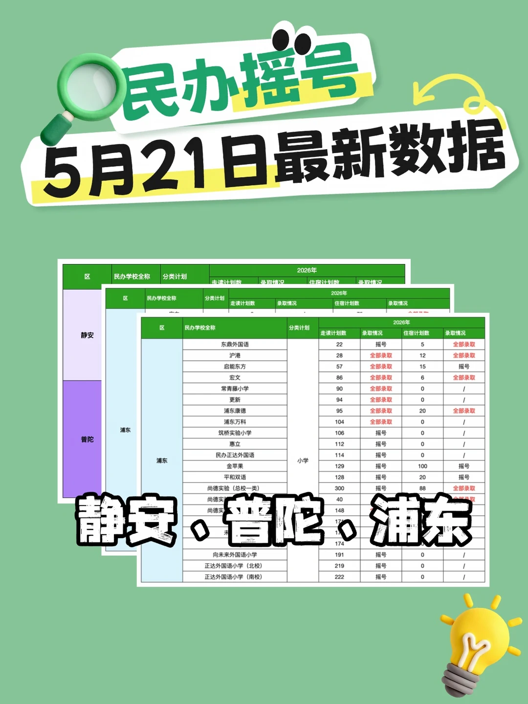 别慌！上海民办摇号一志愿没中还有机会！