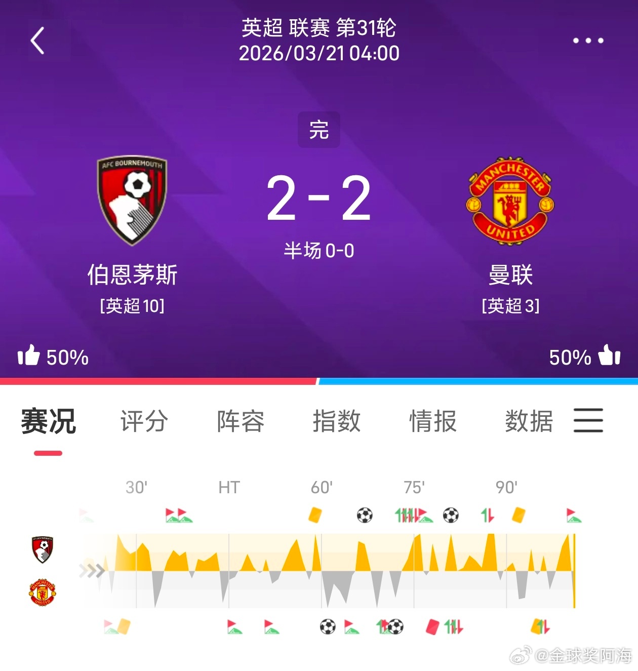 公推成功拿下一场大满贯！状态火热！ 