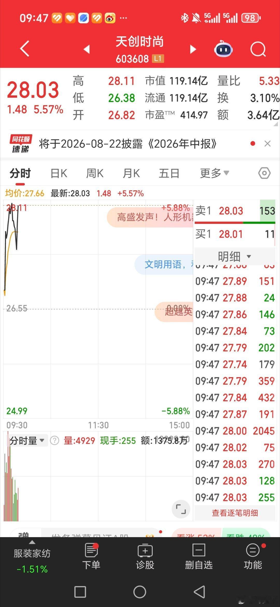 大肉。天创时尚603608。恭喜恭喜。继续加油