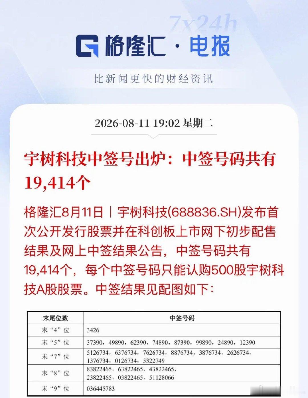 你中奖了没！中一次说最高35万盈利了，申购价150元，开盘会涨几倍，股价会不会直