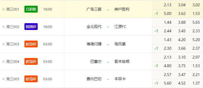 周三5场，熟悉的欧冠大家准备好子弹了吗[嘻嘻][嘻嘻][嘻嘻]每日足球推荐体育v