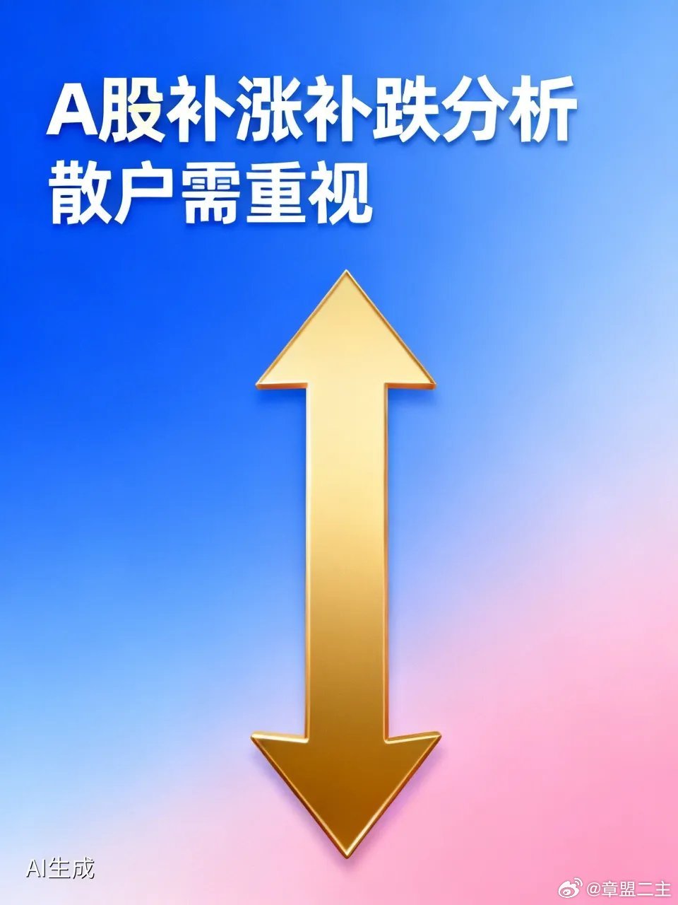 今日，A股行情风格彻底转换，开启“补涨补跌”，因此紧急出来分析分析，散户们务必重