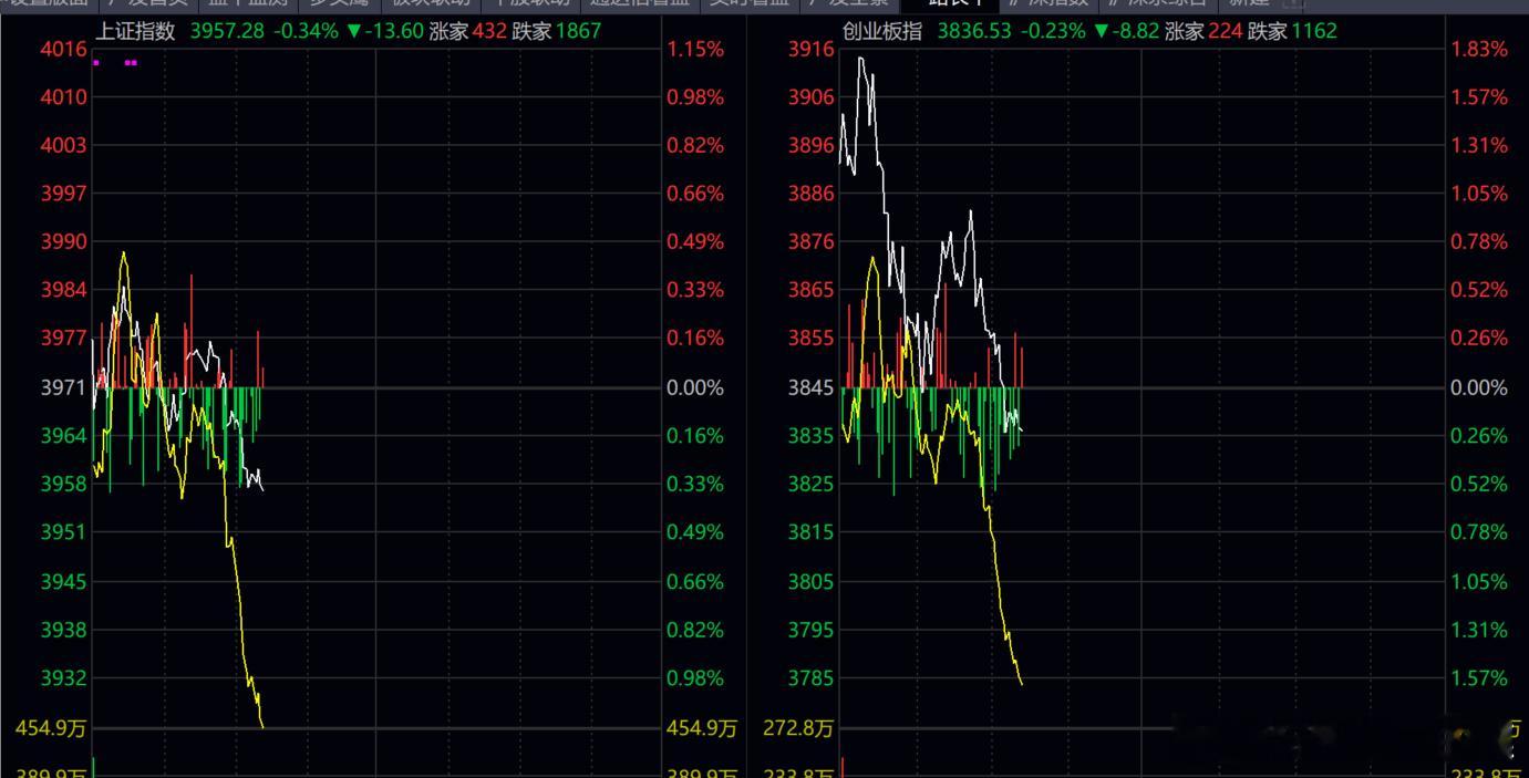 长鑫科技新股申购   今天又是4500+待上涨！！！还好跟匪哥没有关系！！！ 