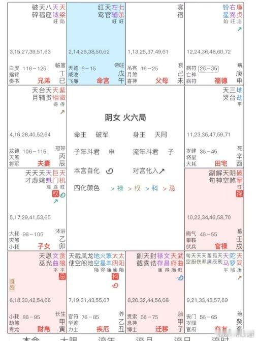 其实我内心一直很纠结，想知道，我和我老公到底要不要离婚？你的命盘和运势，确实有些