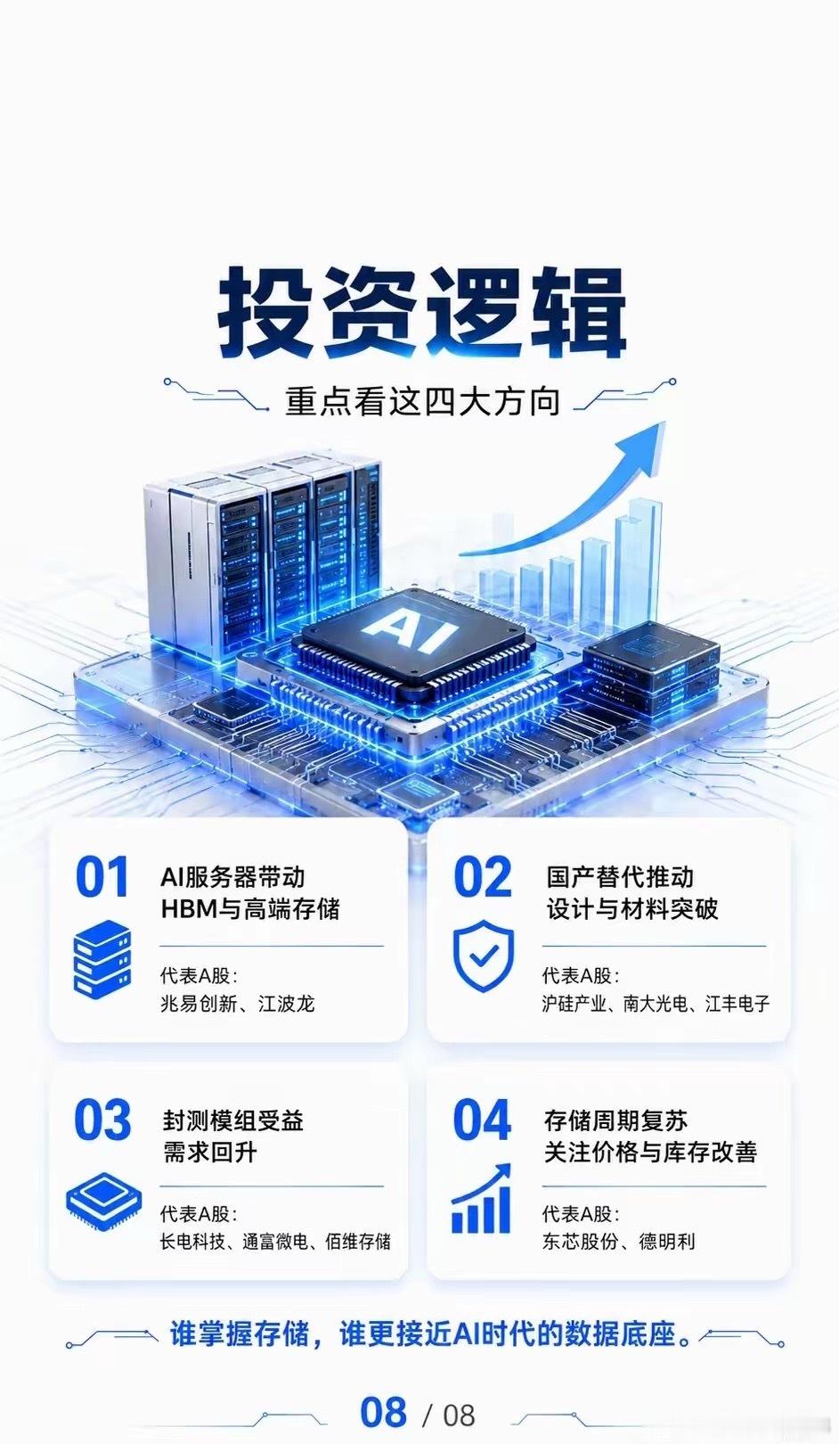 被AI“卡脖子”的存储：国产芯片如何抢回数据主权？当英伟达AI服务器的算力狂飙突