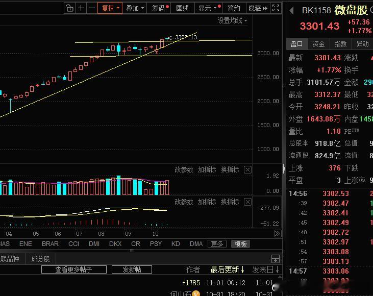 微盘股，是不是见顶？ ​​​