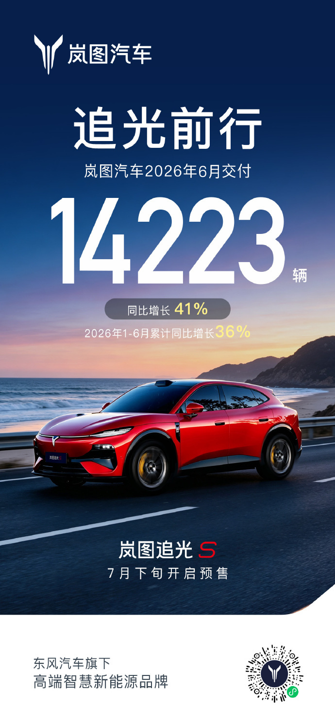 岚图6月交付14223辆 多家车企发布6月销量 销量战报来了，6月交付14223