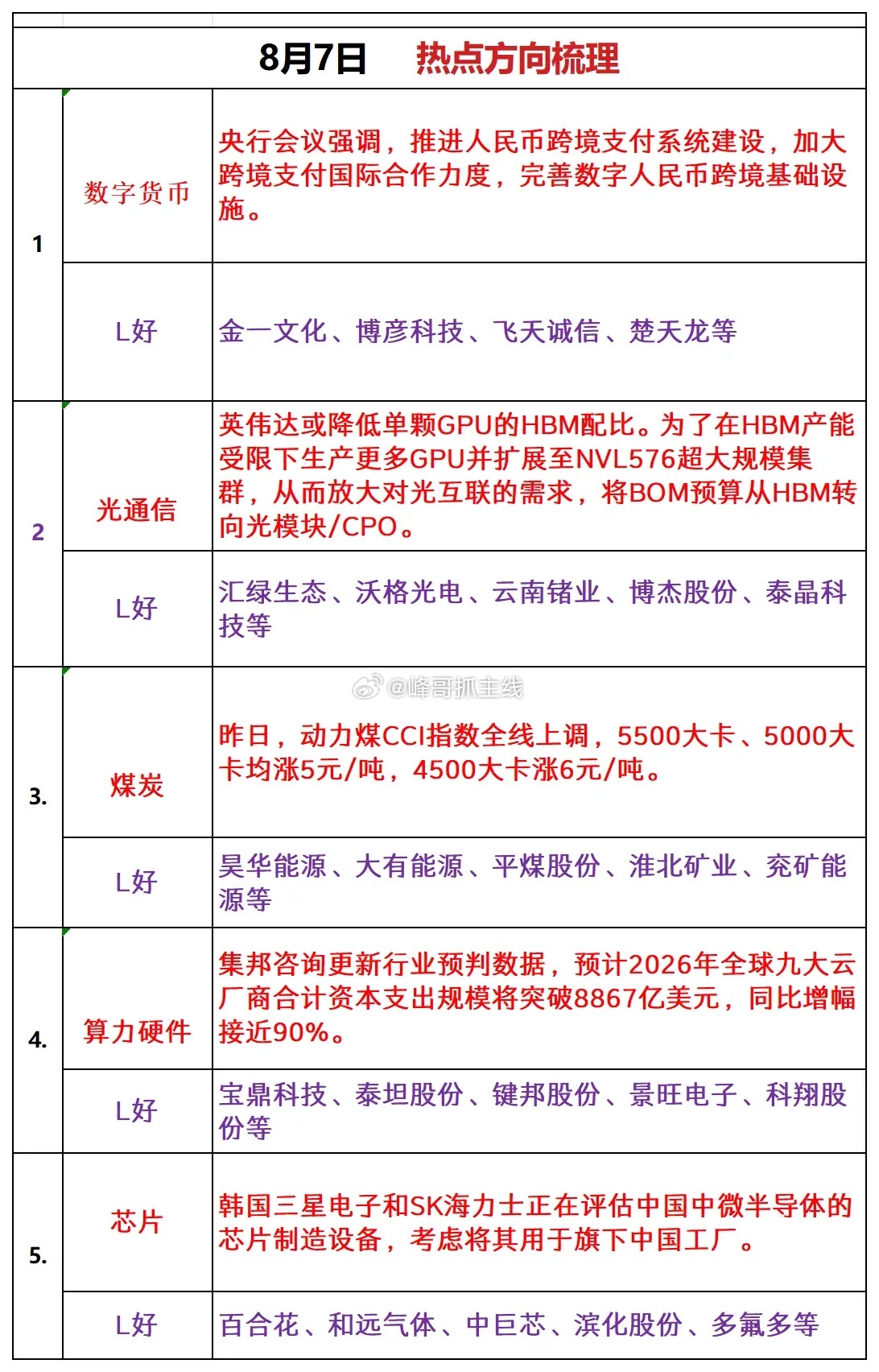 周五热点板块追踪 