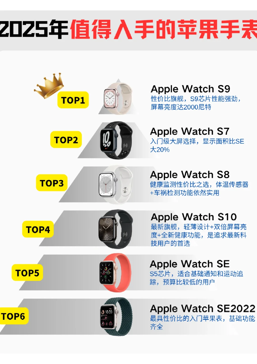 2025年值得入手的苹果手表