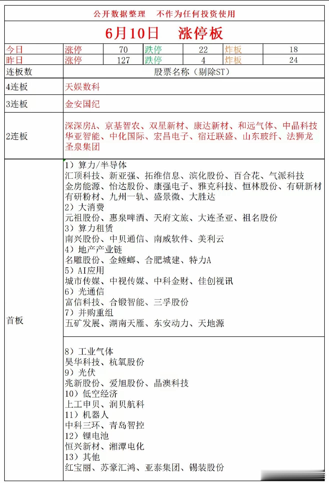 6月10日涨停复盘 
