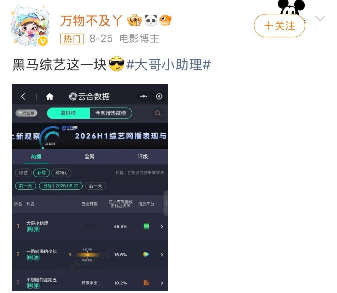 大哥小助理和花少2是一个总导演陈歆宇导演新作《大哥小助理》热播，连带花少2再度被