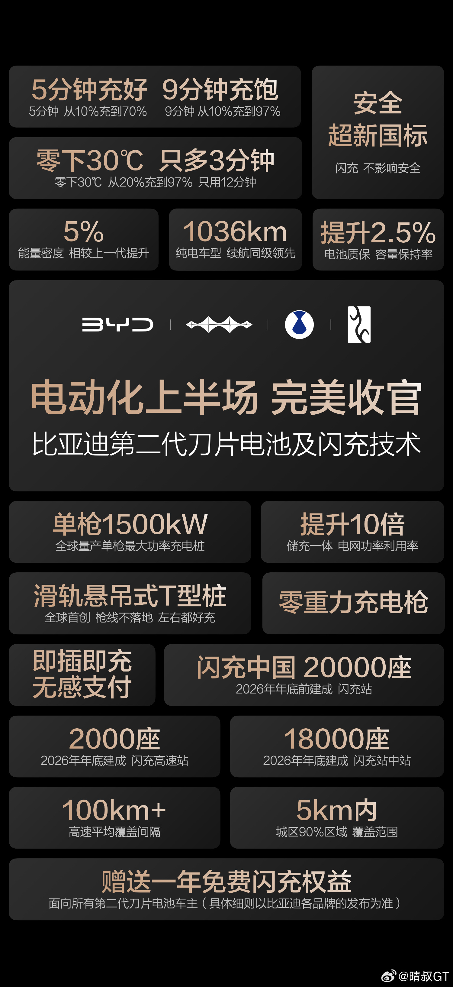 硬核闪充技术树立行业新标杆 比亚迪第二代刀片电池及闪充技术发布会！比亚迪比亚迪第