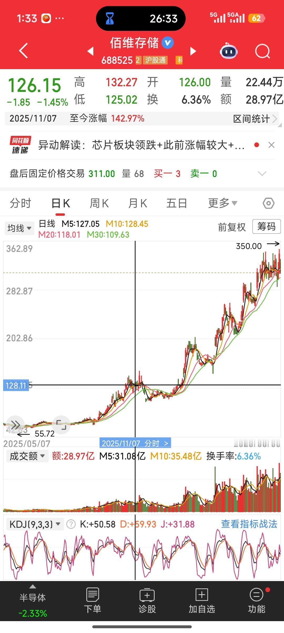 眼睁睁错过翻倍行情！一次踏空，看清自己交易里的致命短板
投资必警：股市行情波动较