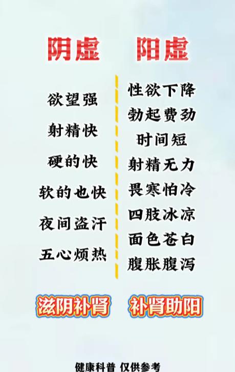 肾虚肝虚分不清？阴虚阳虚大不同！一张表教你辨证调理