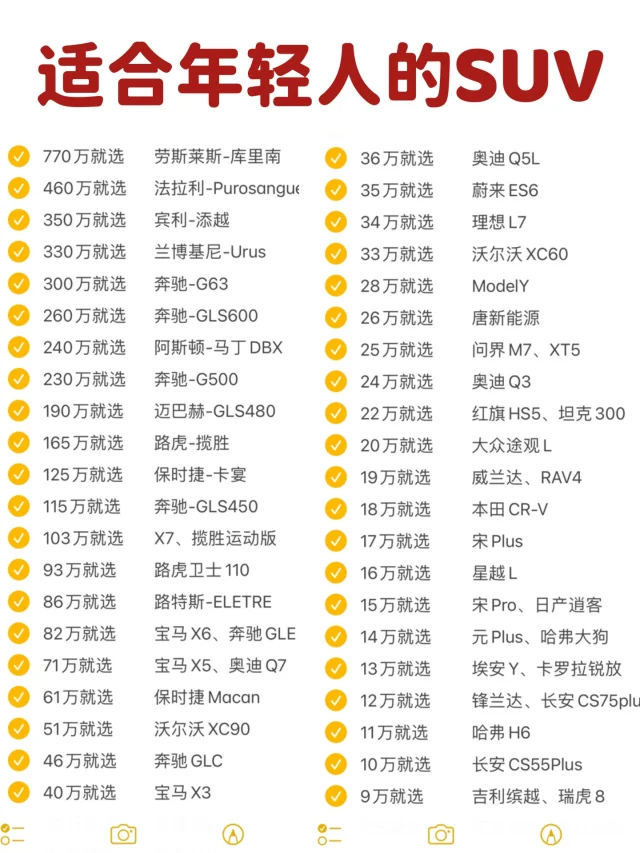 买SUV别纠结了，适合年轻人的suv合集