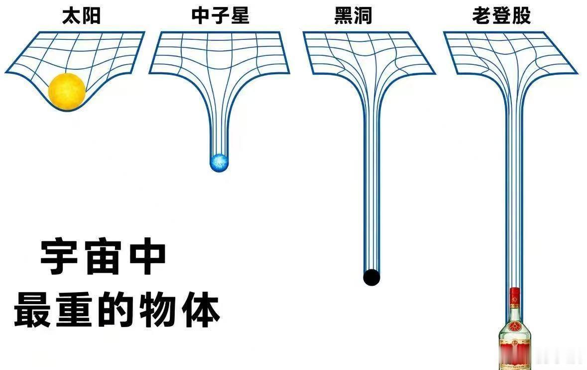 宇宙中最重的物体 