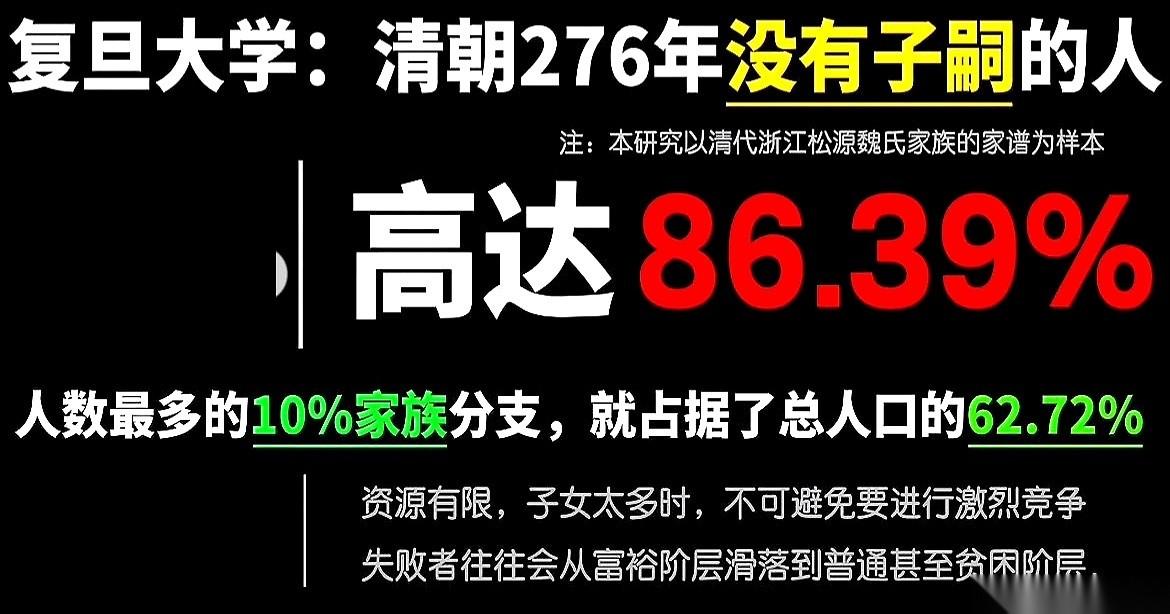 我跟你说个事儿，吓你一跳。
复旦大学扒了一个清朝大户人家的家谱，从1650年到1