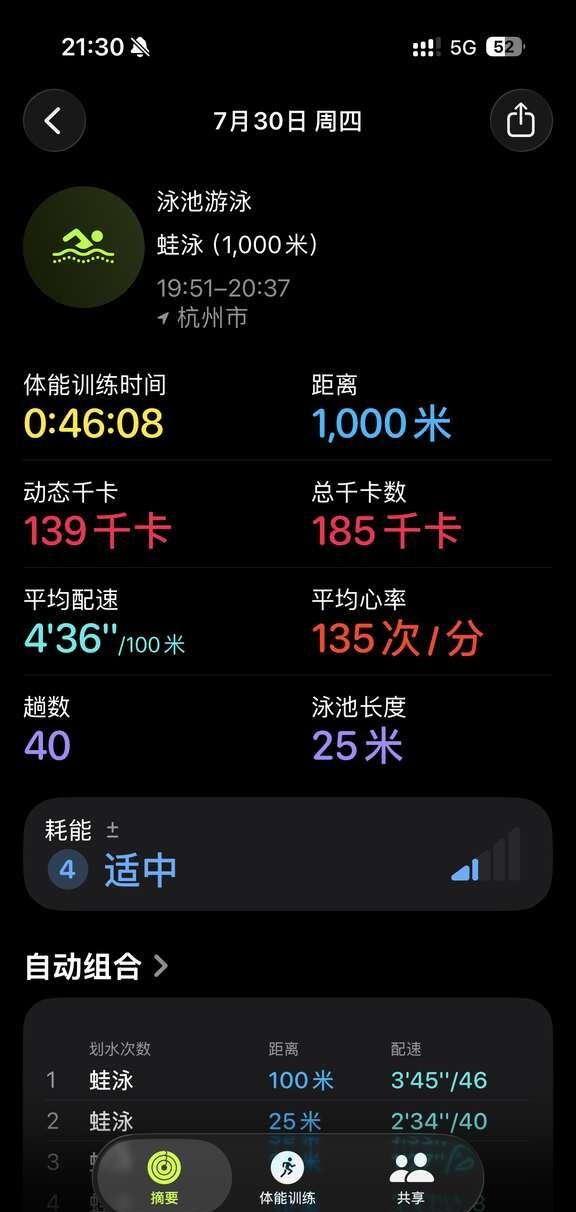 苹果手表记录的这个热量对吗
对吗卡路里消耗 运动打卡 运动心率的正常范围 运动是