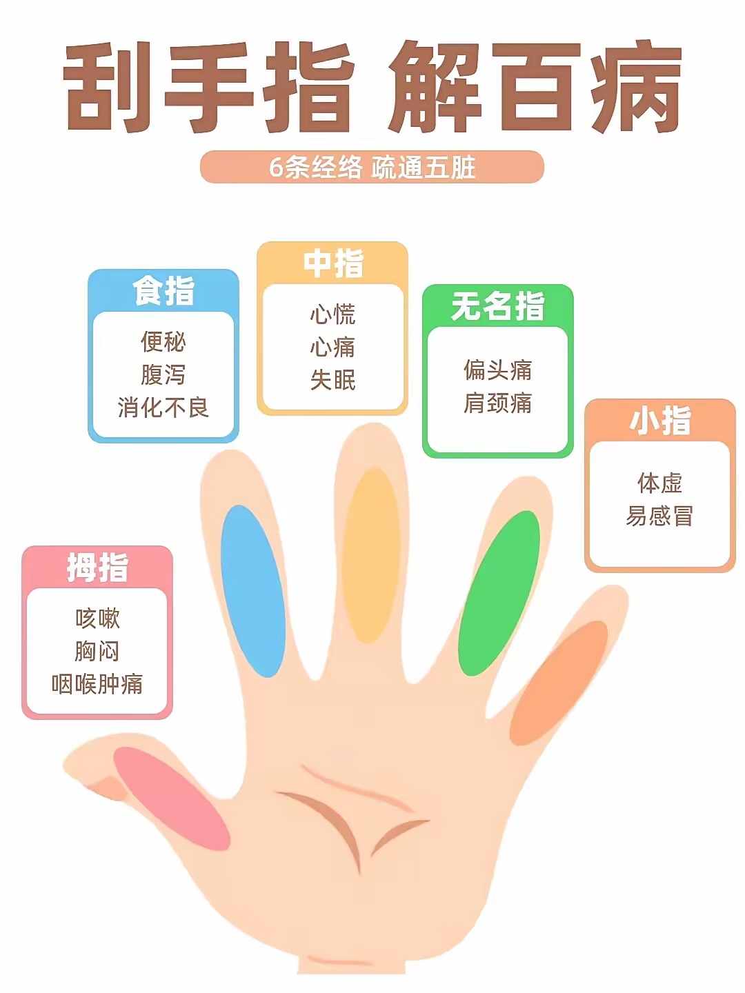刮手指解百病！ ​​​