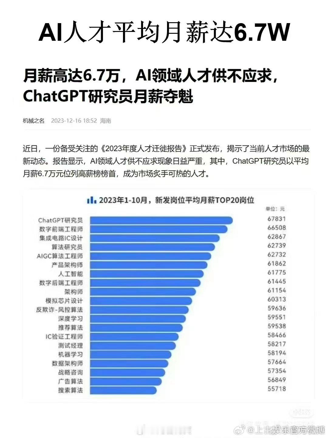 #程序员如何摆脱996#每天996高压生活都让人喘不过气来，这下有了AI的帮助很