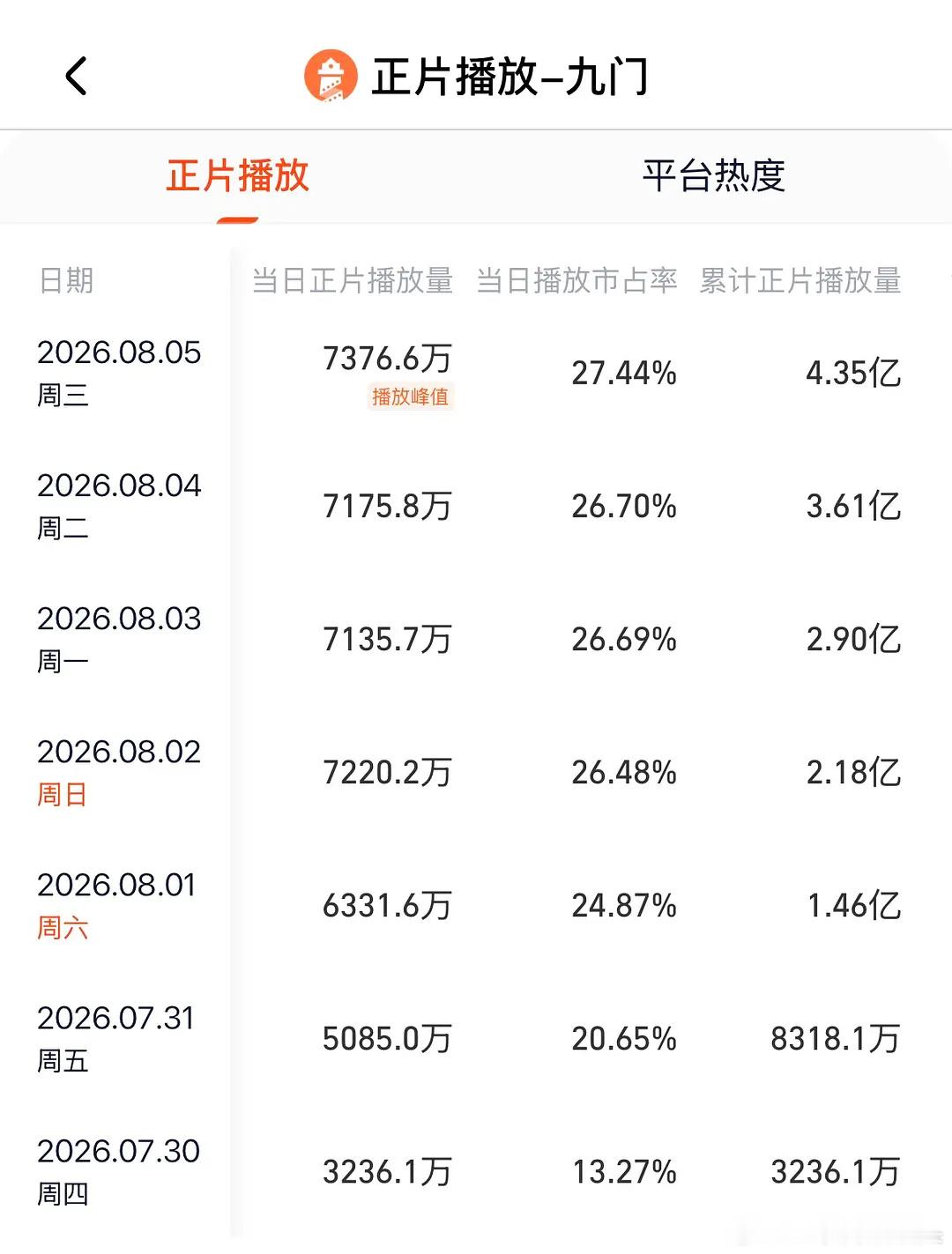 九门灯塔当日和分时均破新高🎉 