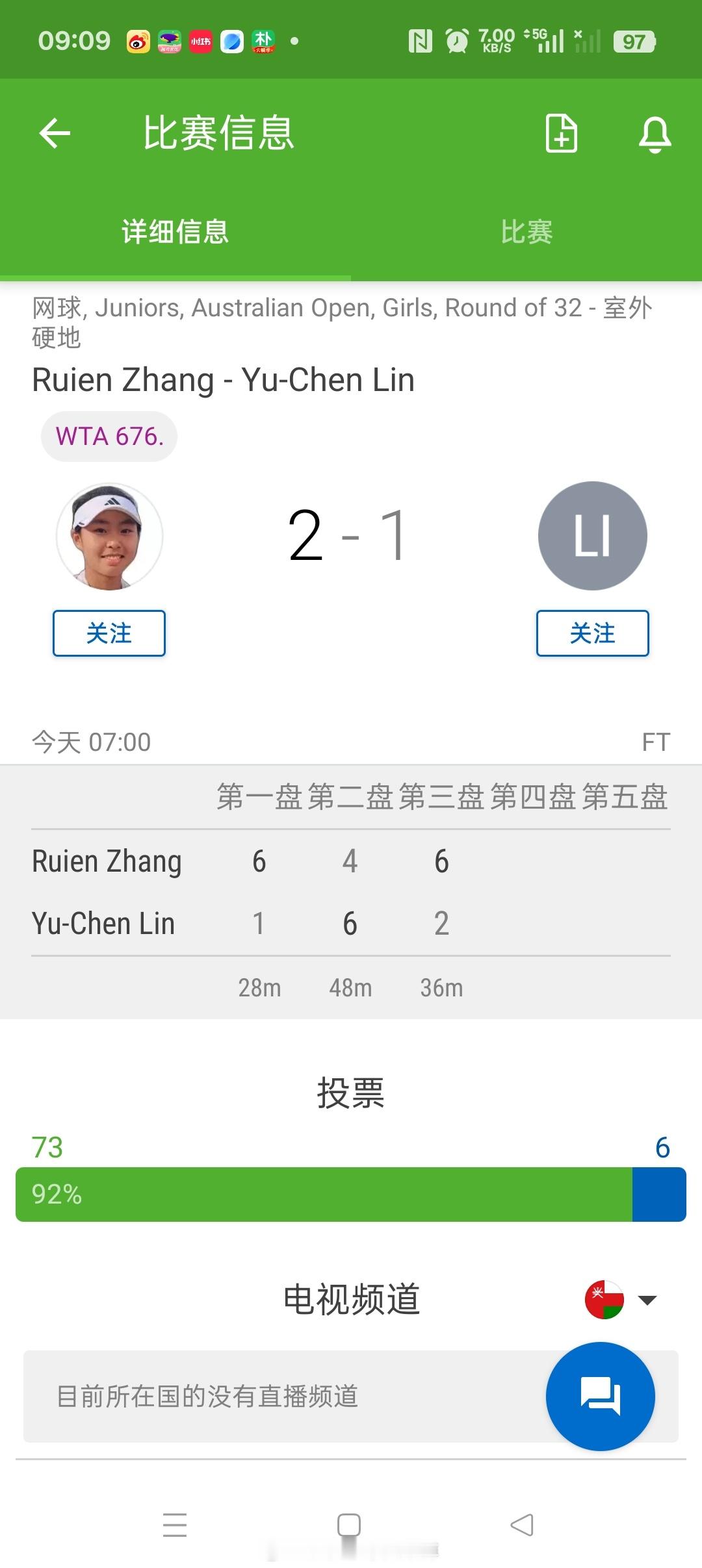 小花小草资讯小花小草资讯 【澳网2026】 女单青少年第二轮五号种子张瑞恩6-1