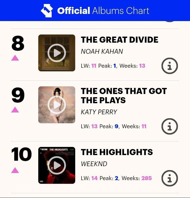 🇬🇧英国官方专辑排行榜 Top 100 9. “The Ones That 