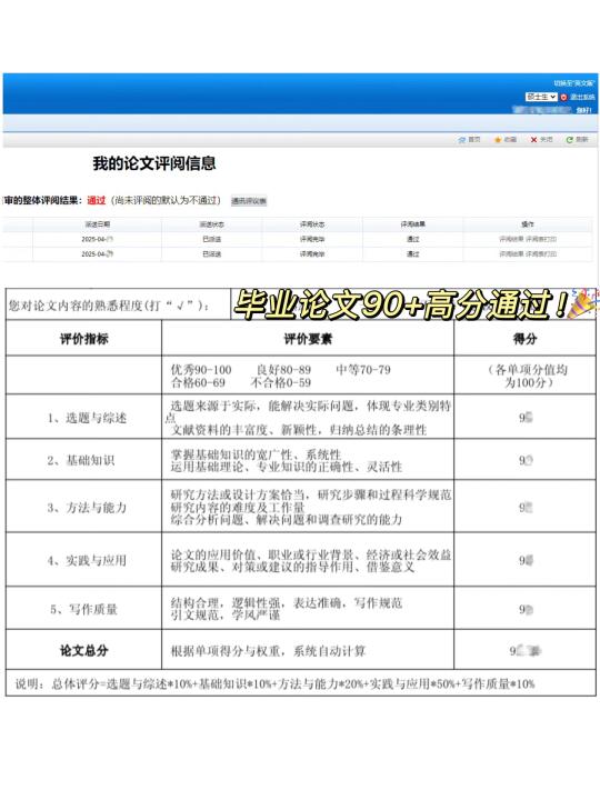 我辅导上交非全硕士学弟毕业论文高分通过！
