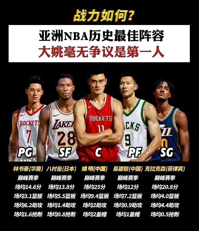 亚洲历史最强阵容厉害吗？

林书豪算亚裔，实在没人他得在。

姚明+易建联，中国