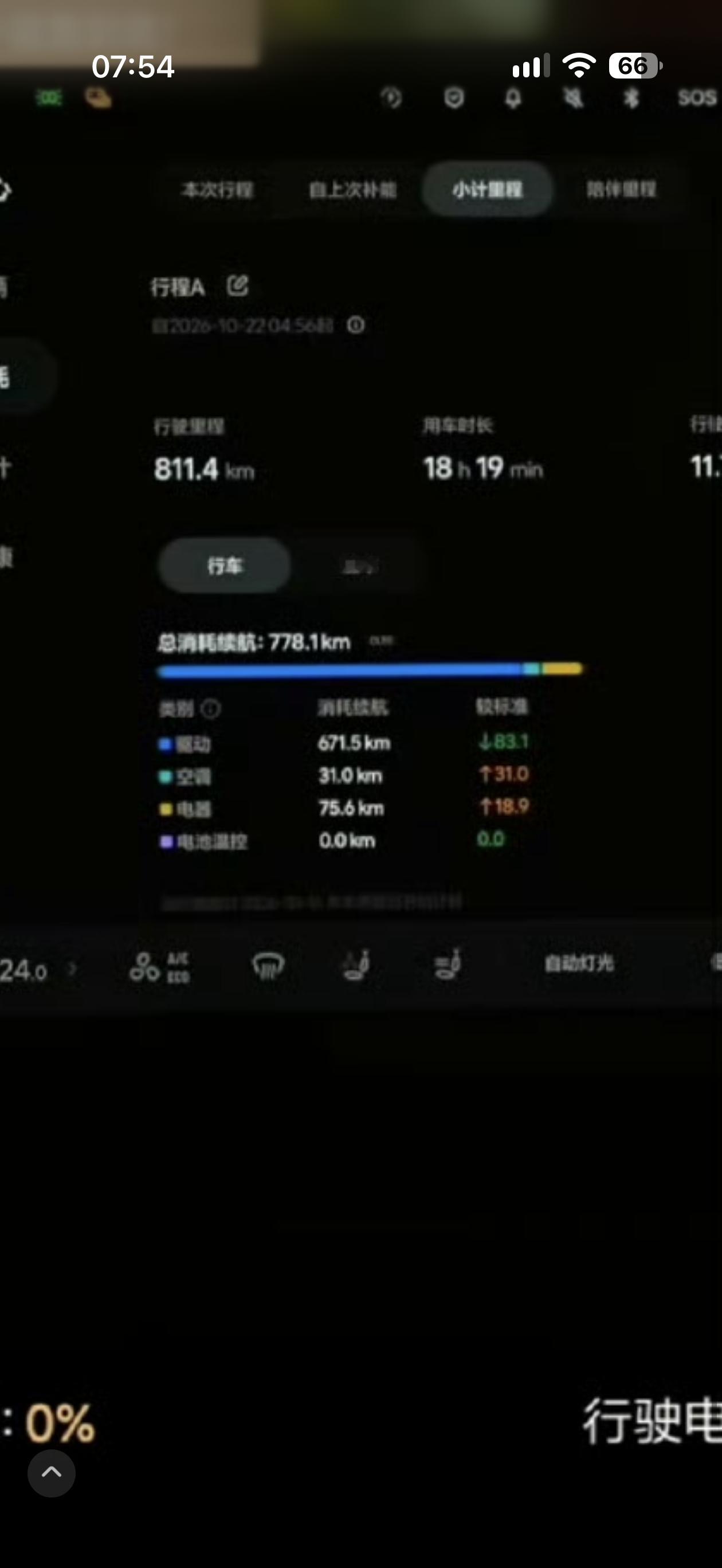 理想连山自研电池的新版i6，cltc780公里，实际跑了811公里。4个人外加5