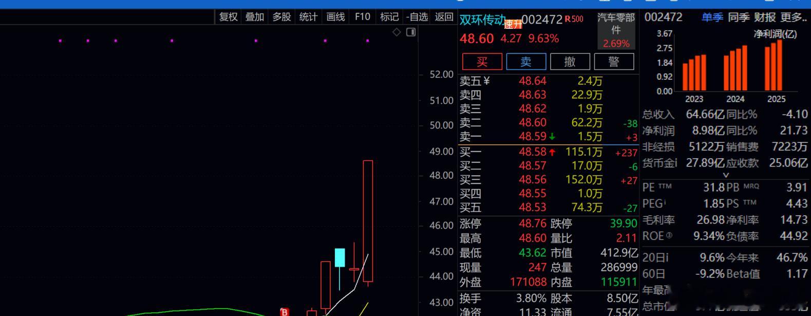 双环传动    匪哥要吐血了！！