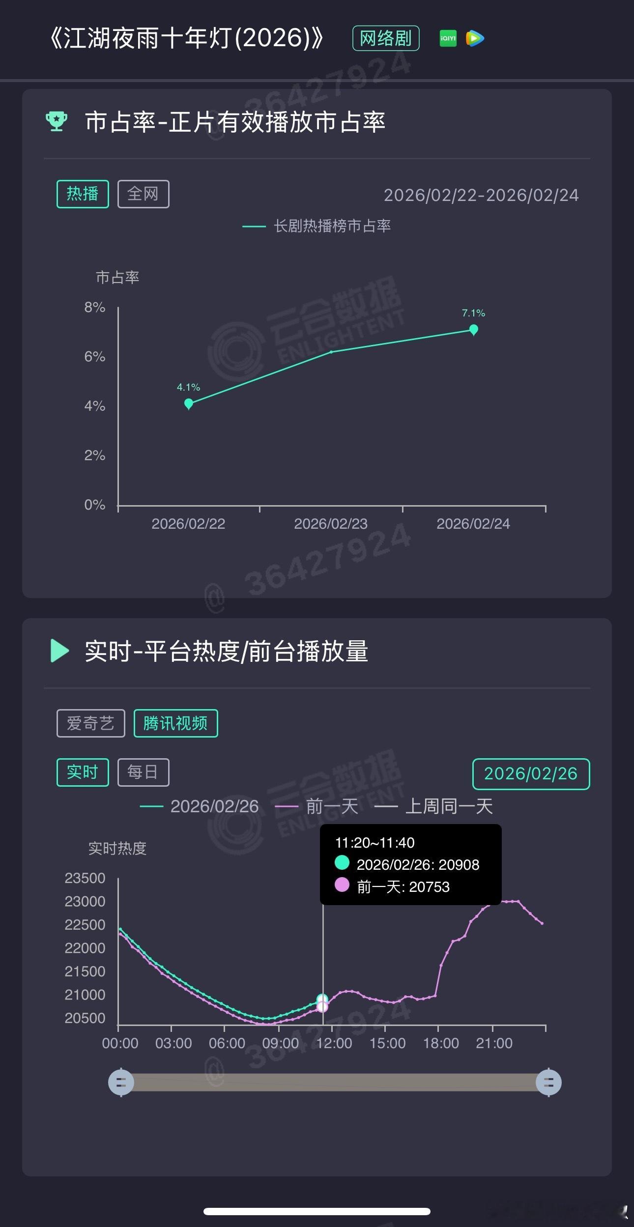 这走势已经贴上了，24000都很费劲，🐧开心吗😃嘻嘻不嘻嘻 