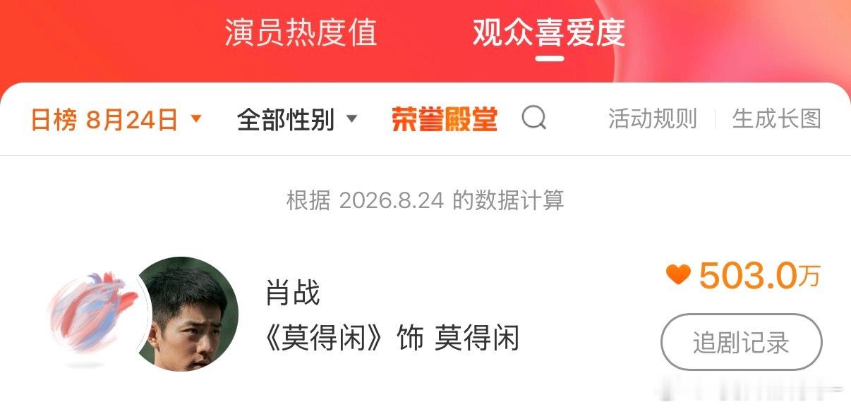 诡秘们今天也要记得做！百雀羚星品影响力新宣星品莫得闲微博演员影响力指数