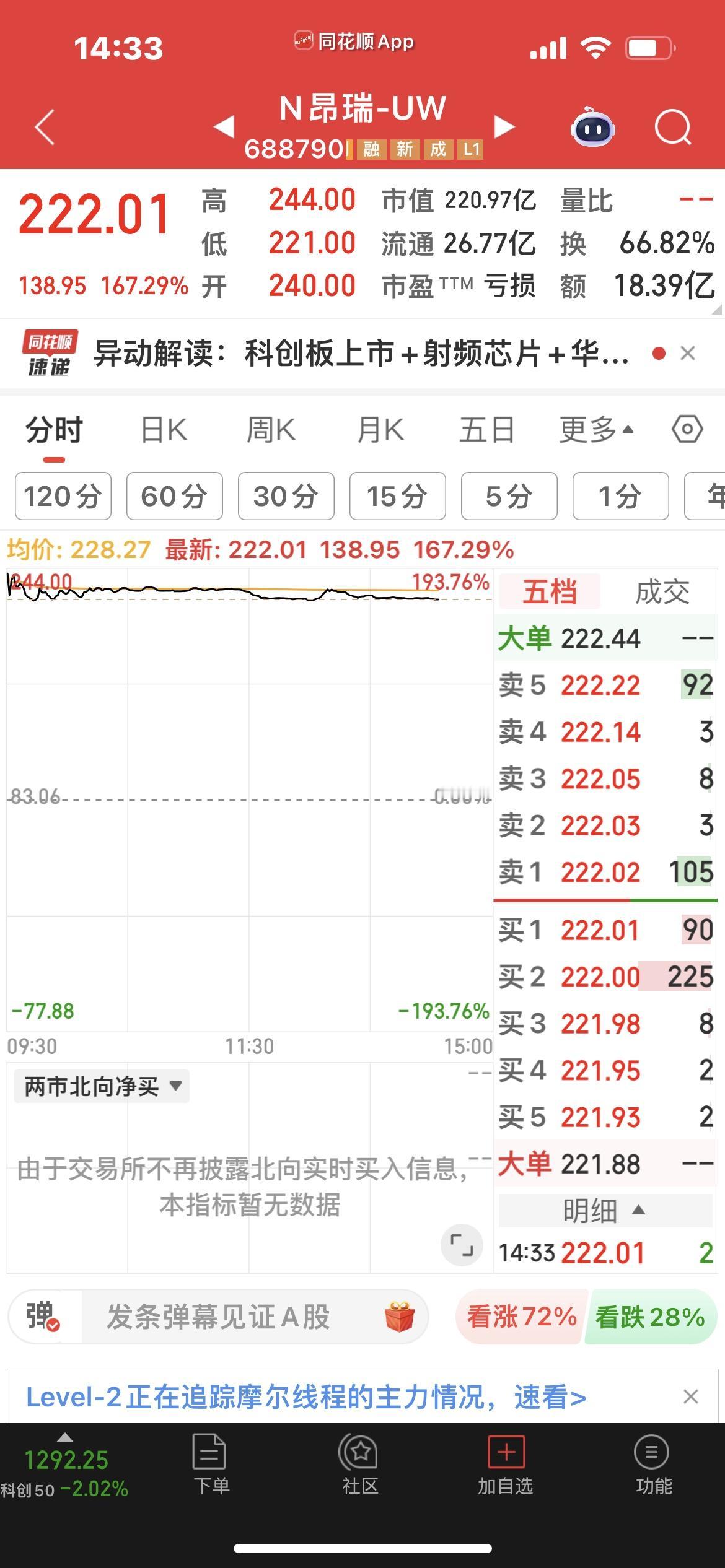 4000多只跳水！

不影响亏损新股上市爆炒！

前有伏兵（每秒299次拖网式捕