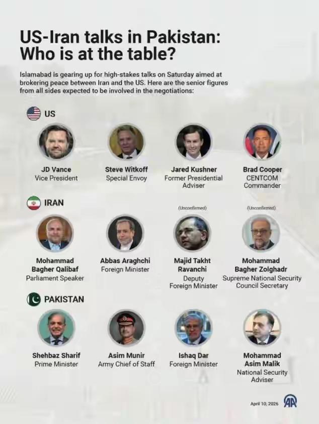 美伊伊斯兰堡会谈破裂：三轮谈判无果而终，中东局势再添变数
 
4月11日，美伊在