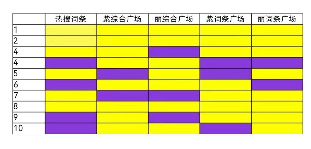 没几个活粉自然守不住广场[耶] ​​​