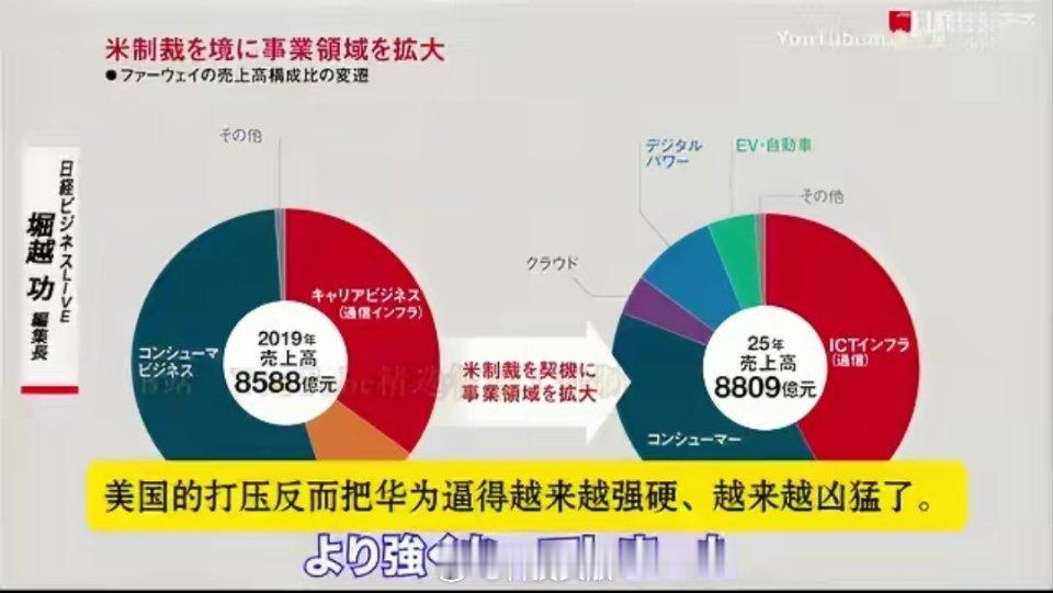 日本专家大夸华为：极有可能与英伟达、台积电平起平坐。日媒称华为领先日本整整一代