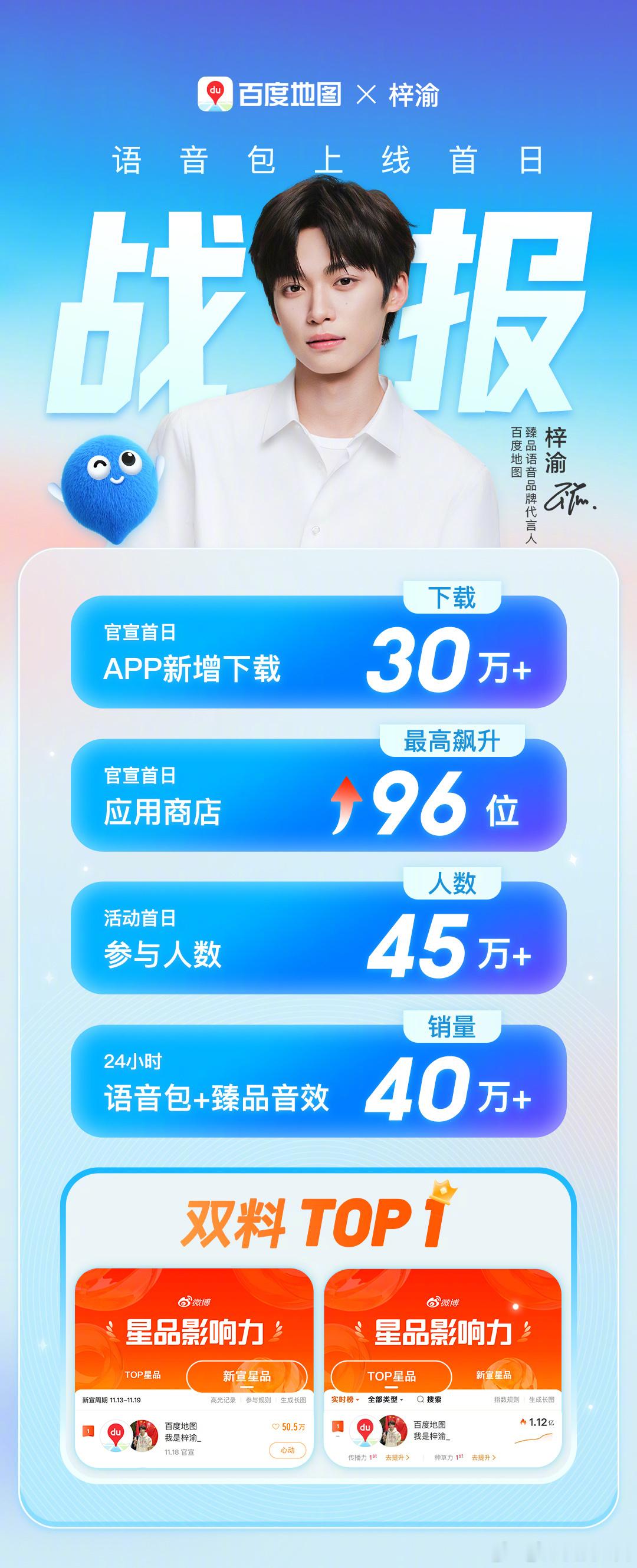📣来看下百度首次给艺人出战报的含金量！💙梓渝官宣百度地图首日战报来啦✅官宣首