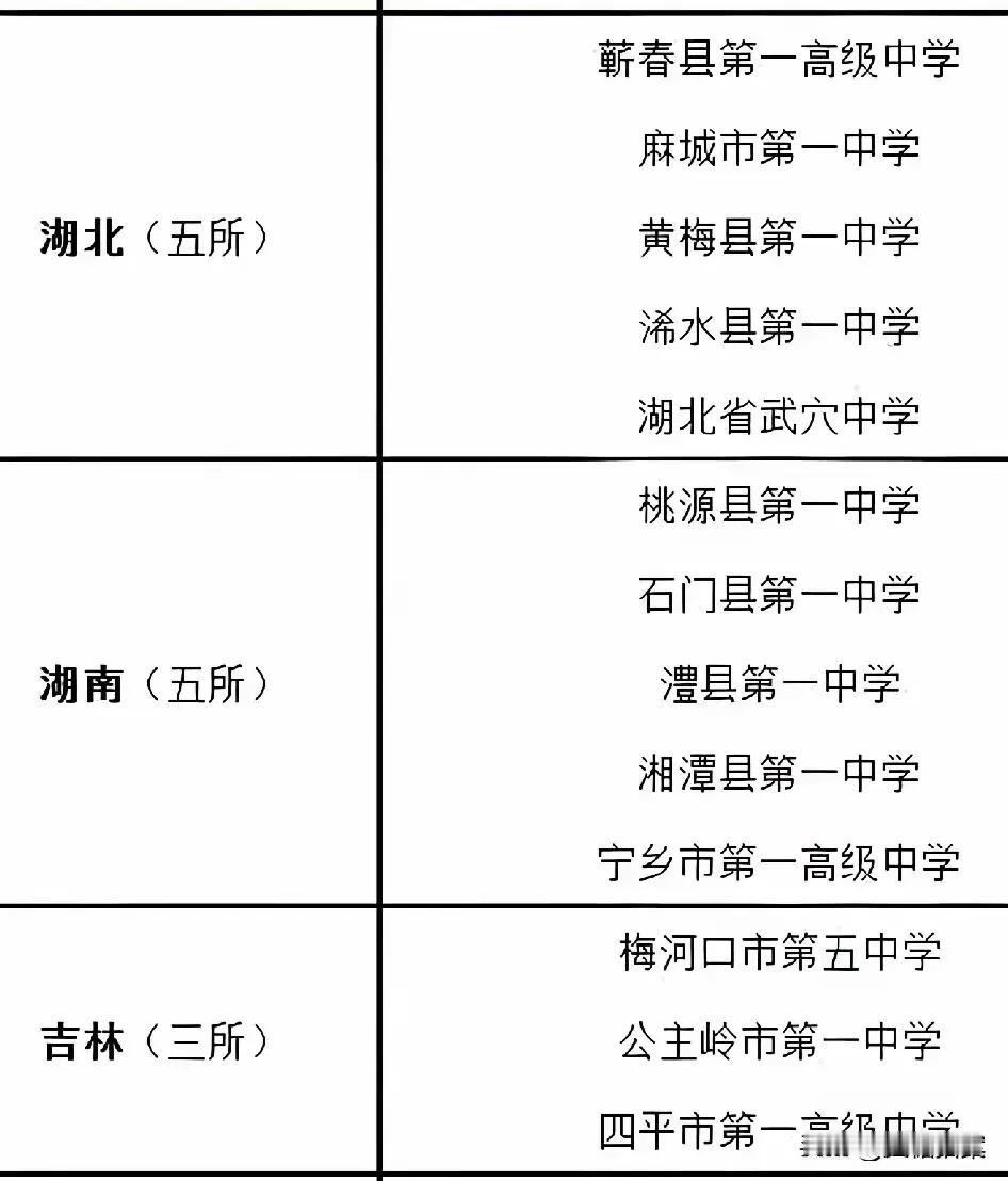 在外城市转了一圈，更觉得黄冈初高中是天花板。以前在黄冈读书，冬天6点起床天还黑着