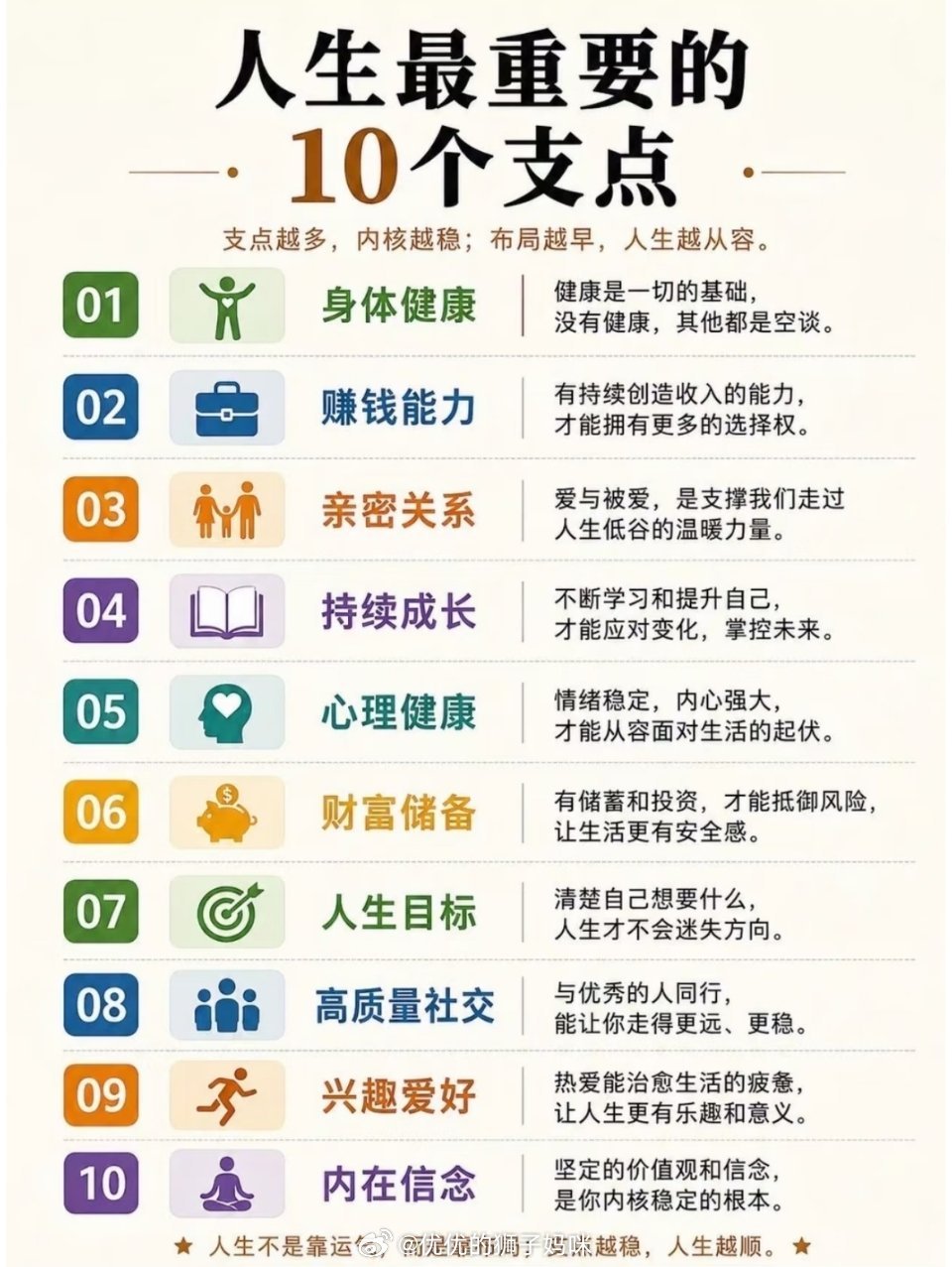 人生最重要的10个支点 