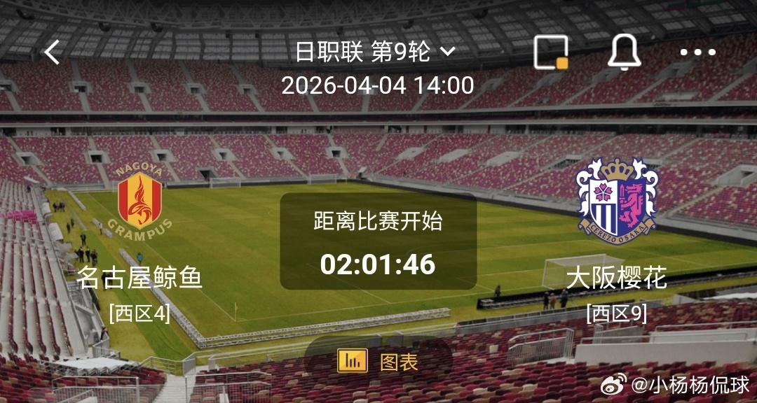 名古屋鲸鱼 vs 大阪樱花 一、名古屋鲸鱼 有利情报- 名古屋鲸鱼本赛季联赛8场